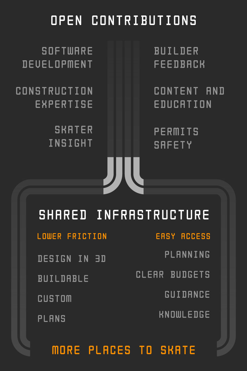 RampNerd push to open roadmap visual